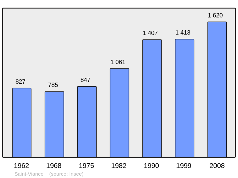 Soubor:Population - Municipality code 19246.png