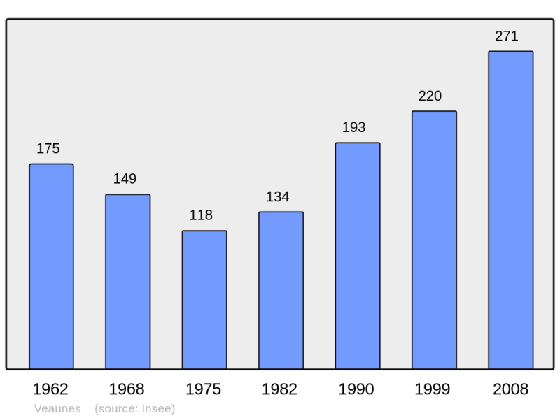 Soubor:Population - Municipality code 26366.png
