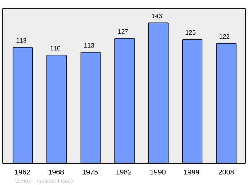 Soubor:Population - Municipality code 31300.png