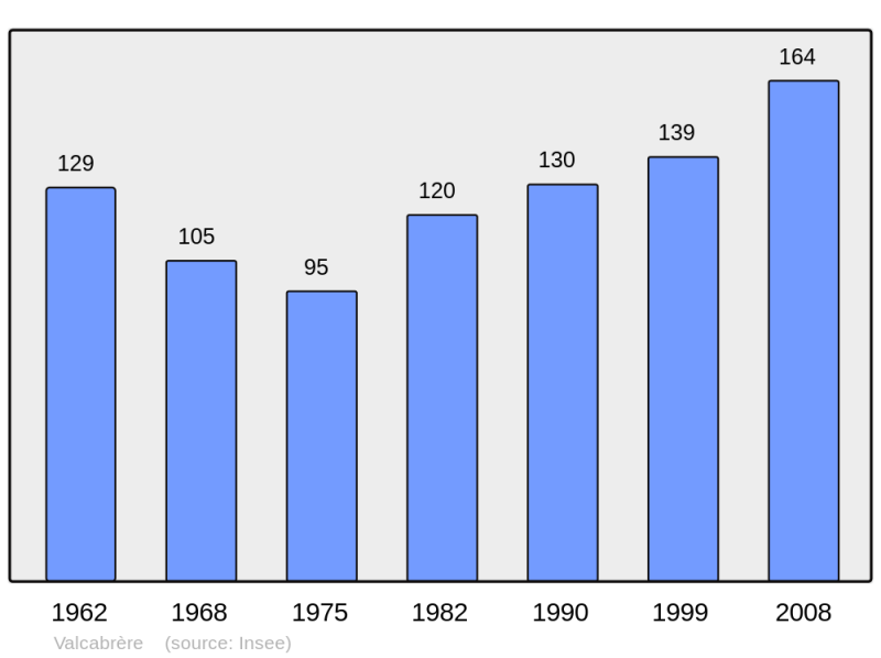 Soubor:Population - Municipality code 31564.png