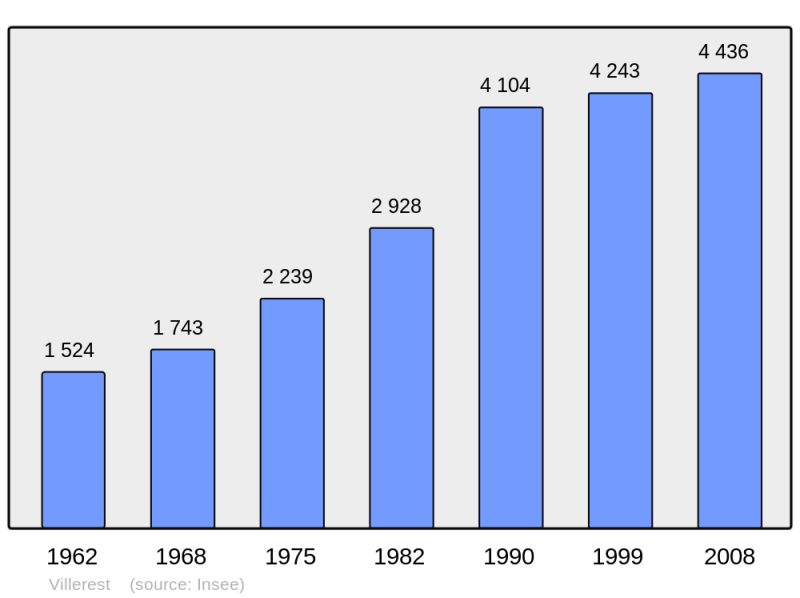 Soubor:Population - Municipality code 42332.png