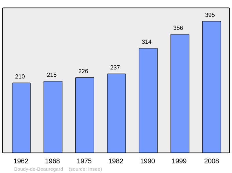 Soubor:Population - Municipality code 47033.png