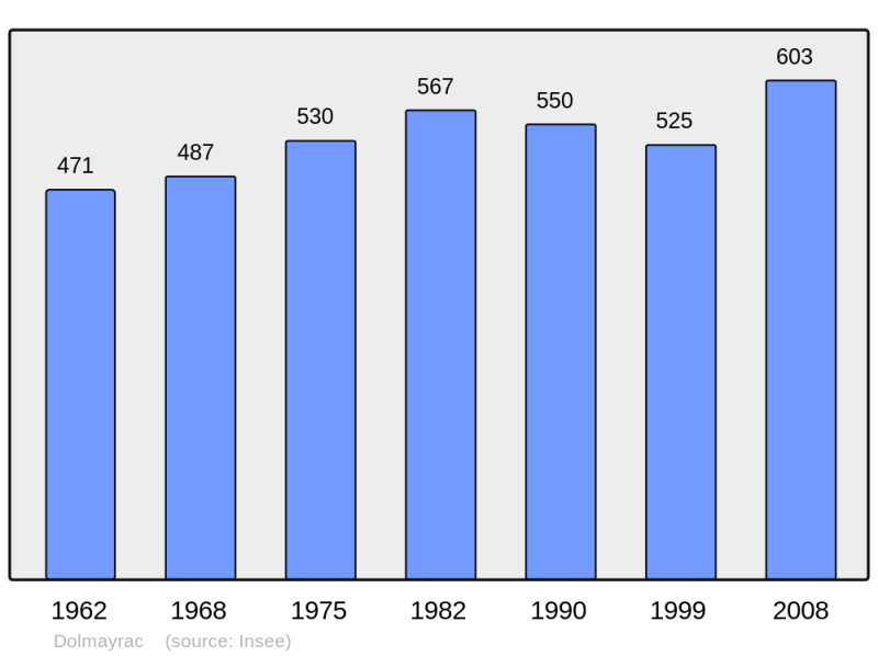 Soubor:Population - Municipality code 47081.png