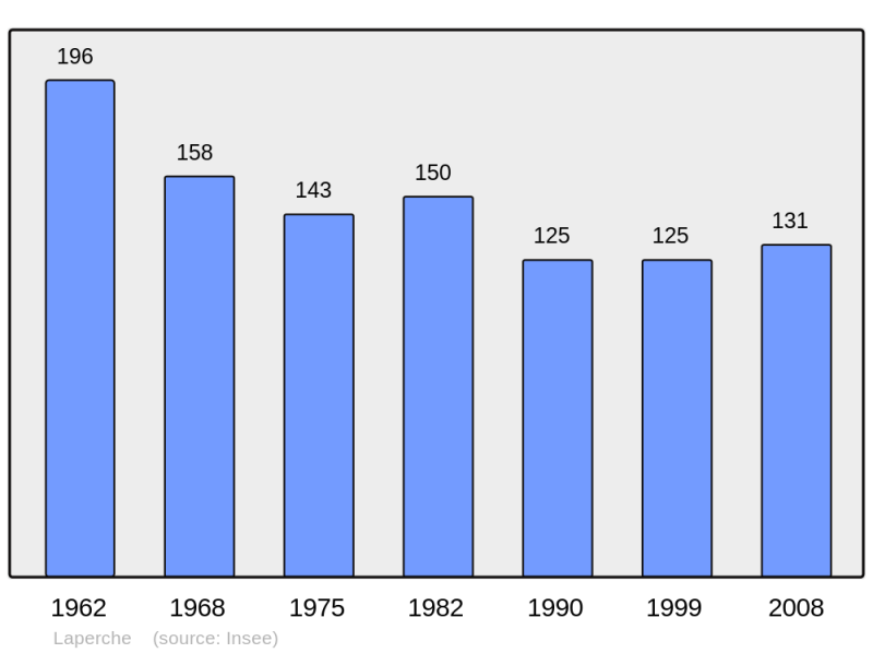 Soubor:Population - Municipality code 47136.png