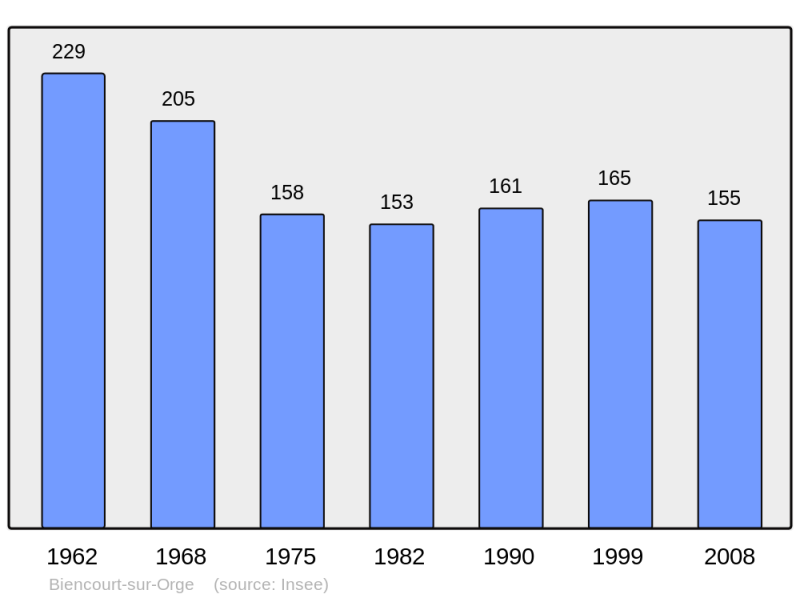 Soubor:Population - Municipality code 55051.png