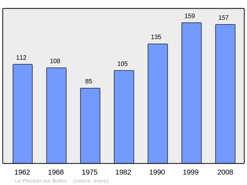 Soubor:Population - Municipality code 60497.png