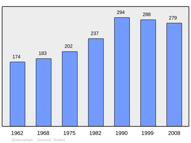 Soubor:Population - Municipality code 62675.png