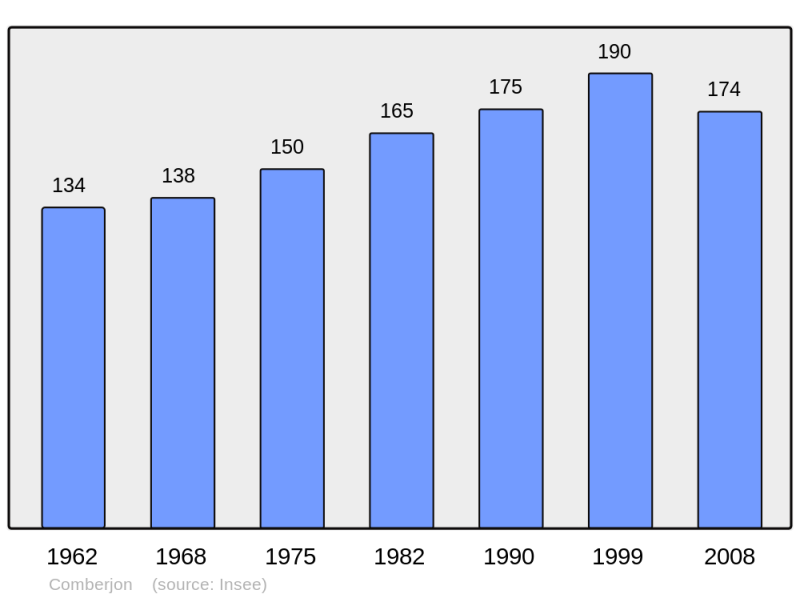 Soubor:Population - Municipality code 70166.png