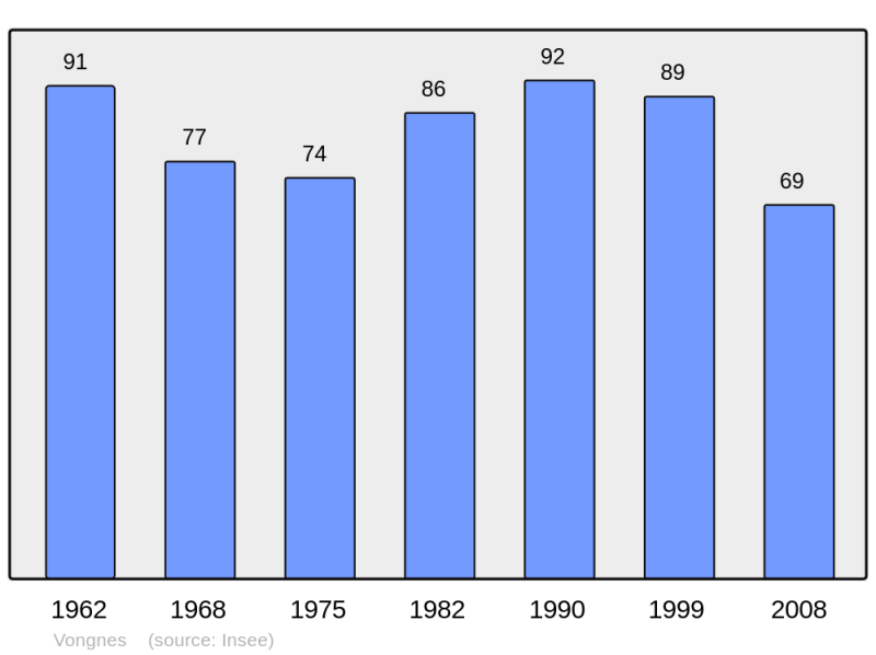 Soubor:Population - Municipality code 01456.png