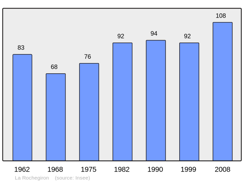 Soubor:Population - Municipality code 04169.png