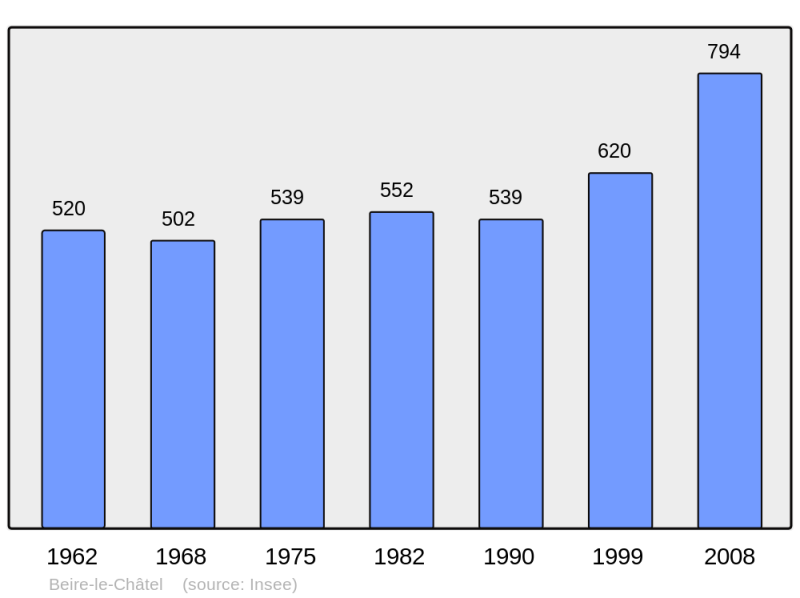 Soubor:Population - Municipality code 21056.png