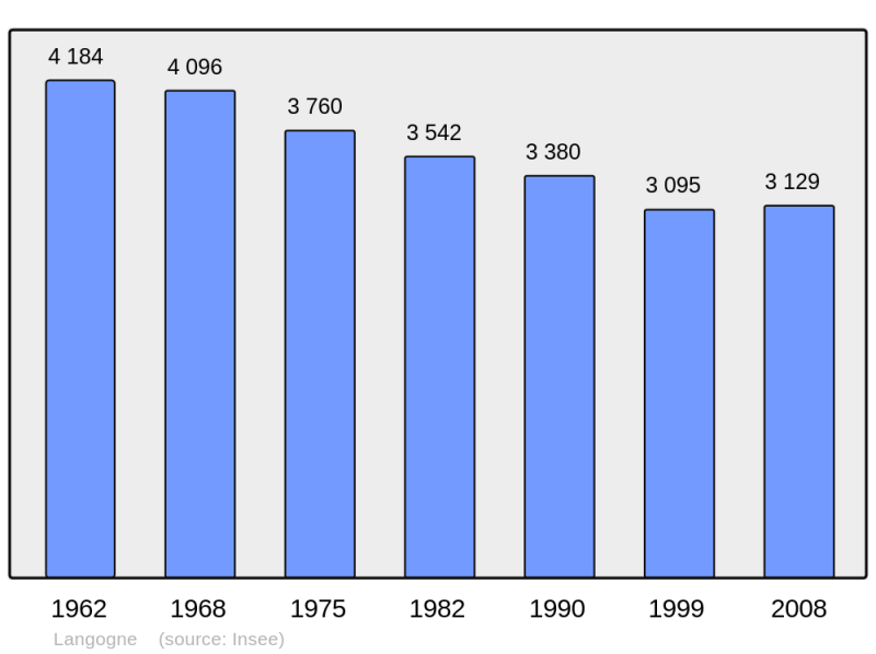 Soubor:Population - Municipality code 48080.png