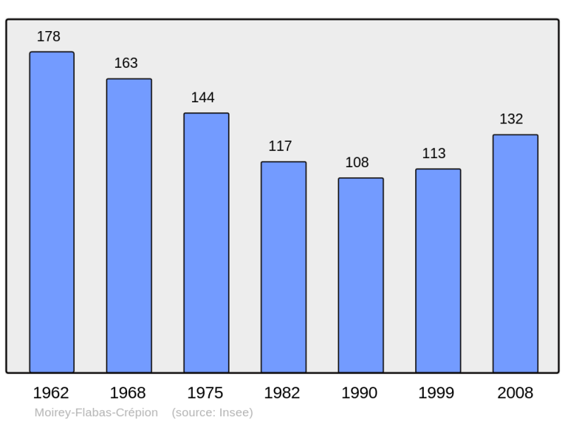 Soubor:Population - Municipality code 55341.png