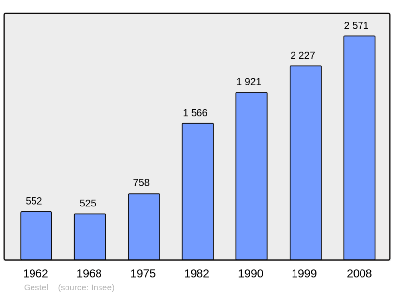 Soubor:Population - Municipality code 56063.png