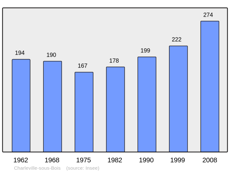 Soubor:Population - Municipality code 57128.png