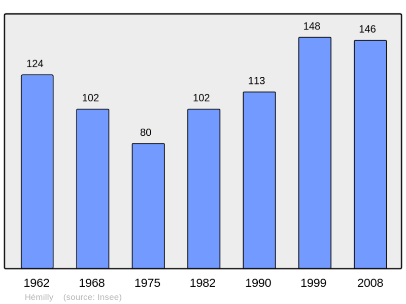 Soubor:Population - Municipality code 57313.png