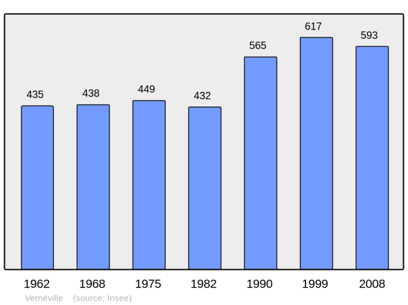 Soubor:Population - Municipality code 57707.png