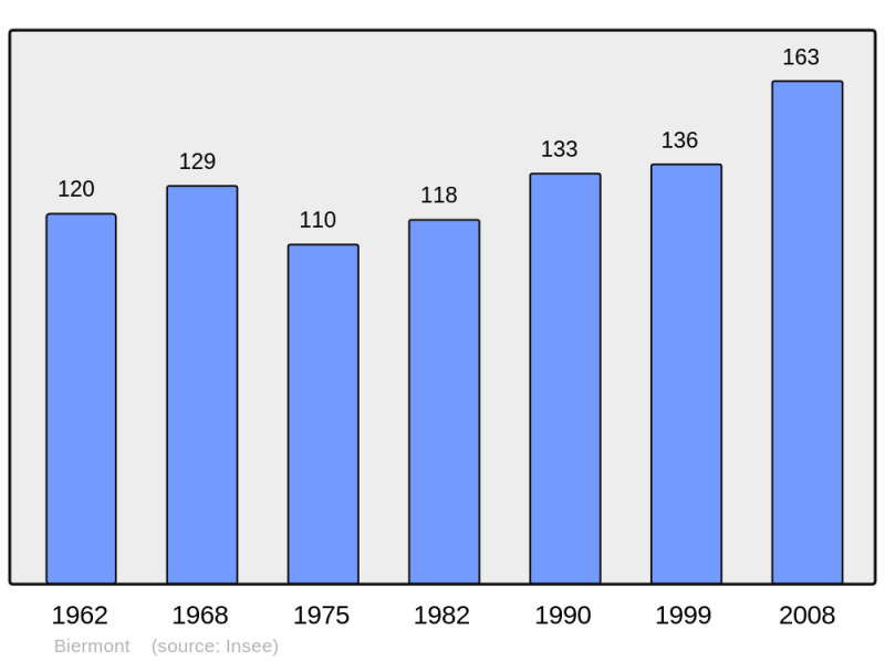 Soubor:Population - Municipality code 60071.png