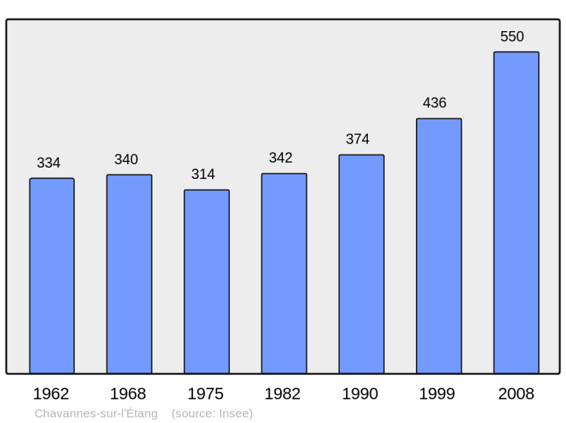 Soubor:Population - Municipality code 68065.png