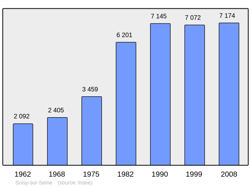 Soubor:Population - Municipality code 91600.png