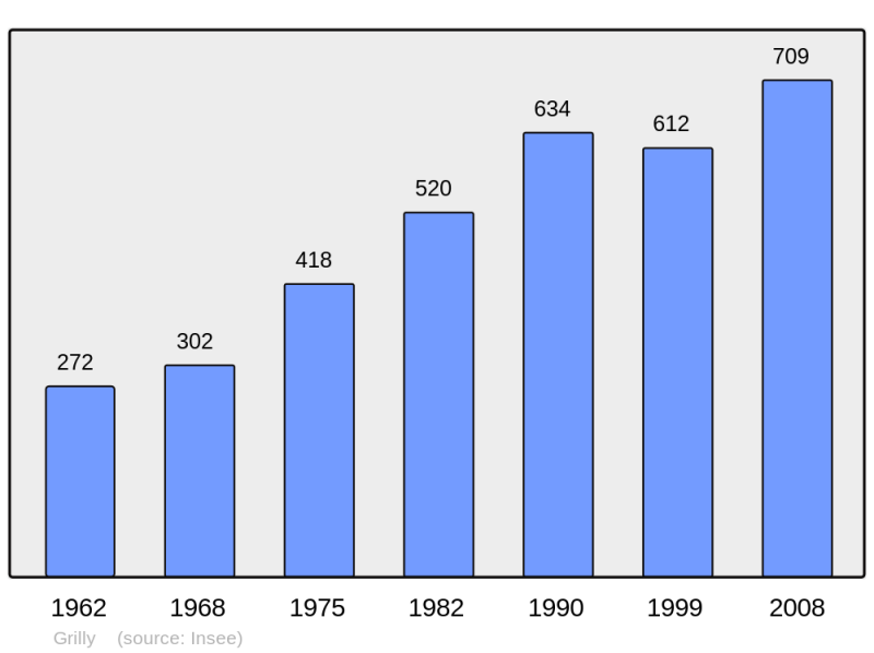 Soubor:Population - Municipality code 01180.png
