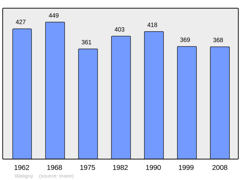 Soubor:Population - Municipality code 02831.png