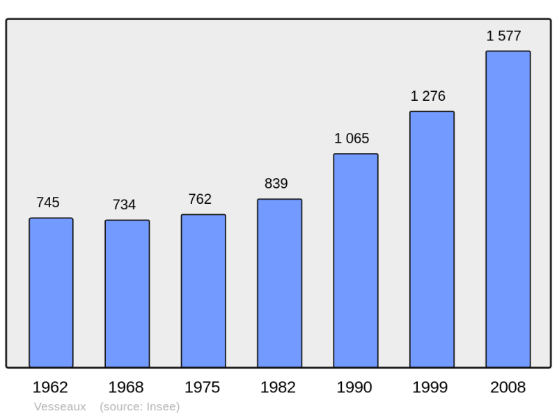 Soubor:Population - Municipality code 07339.png