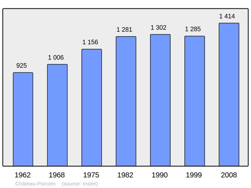 Soubor:Population - Municipality code 08107.png