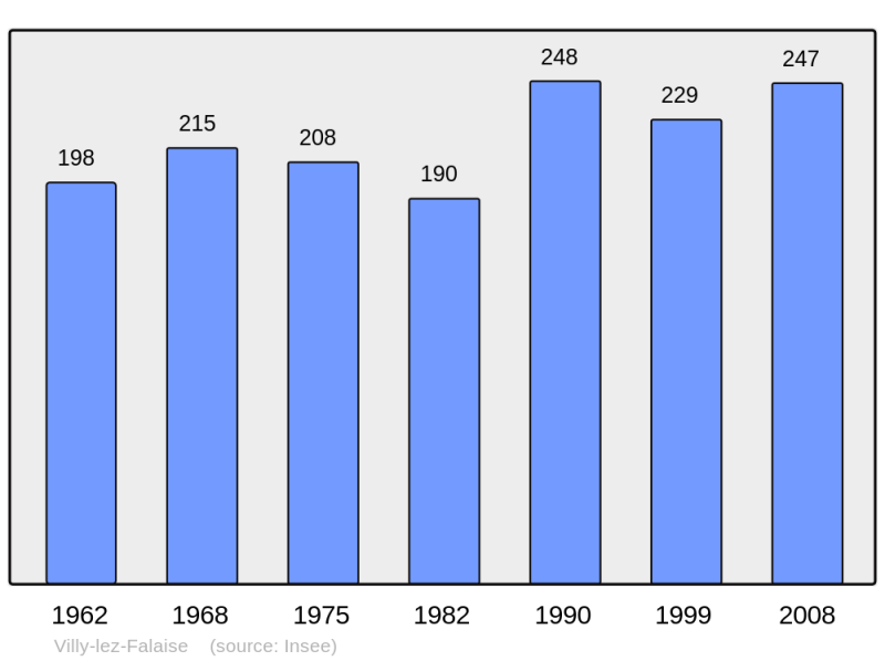Soubor:Population - Municipality code 14759.png