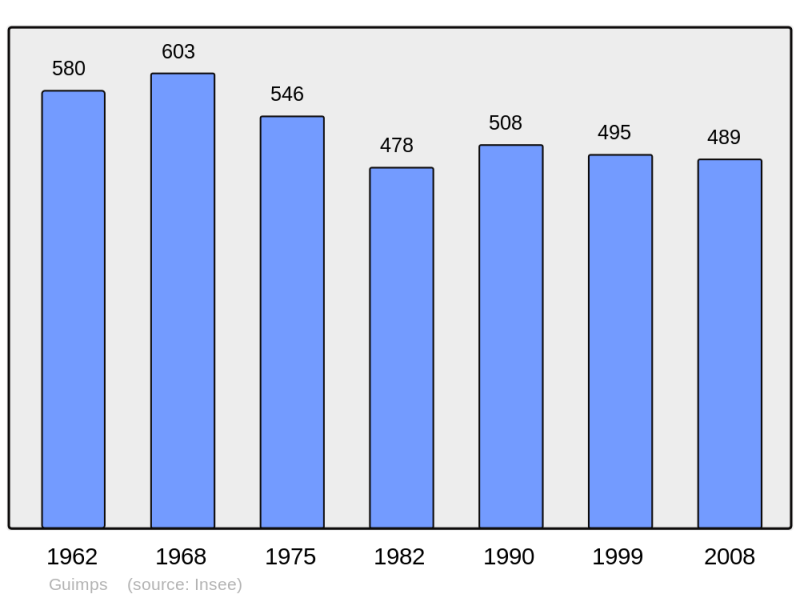 Soubor:Population - Municipality code 16160.png