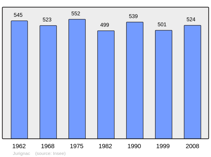 Soubor:Population - Municipality code 16175.png