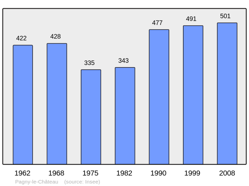 Soubor:Population - Municipality code 21475.png
