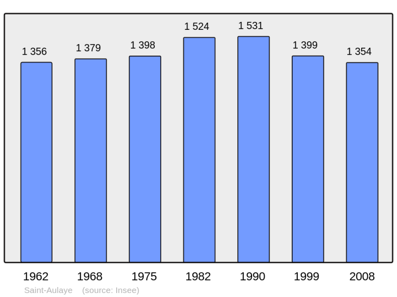 Soubor:Population - Municipality code 24376.png