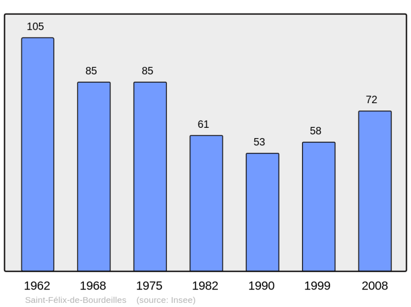 Soubor:Population - Municipality code 24403.png