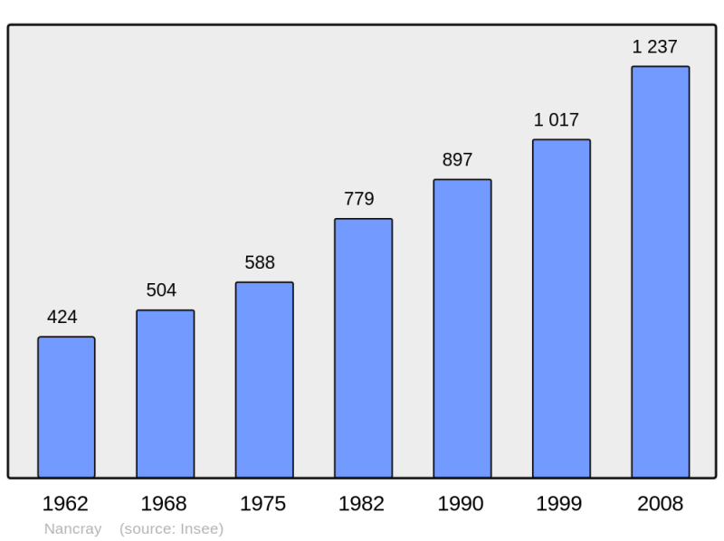 Soubor:Population - Municipality code 25418.png