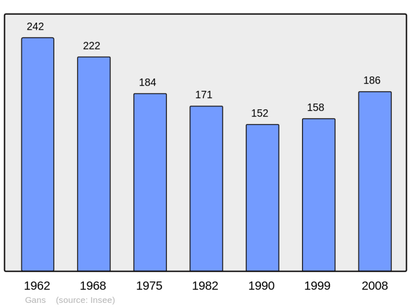 Soubor:Population - Municipality code 33180.png