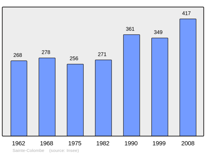 Soubor:Population - Municipality code 33390.png