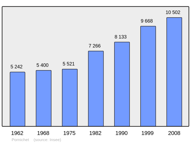 Soubor:Population - Municipality code 44132.png