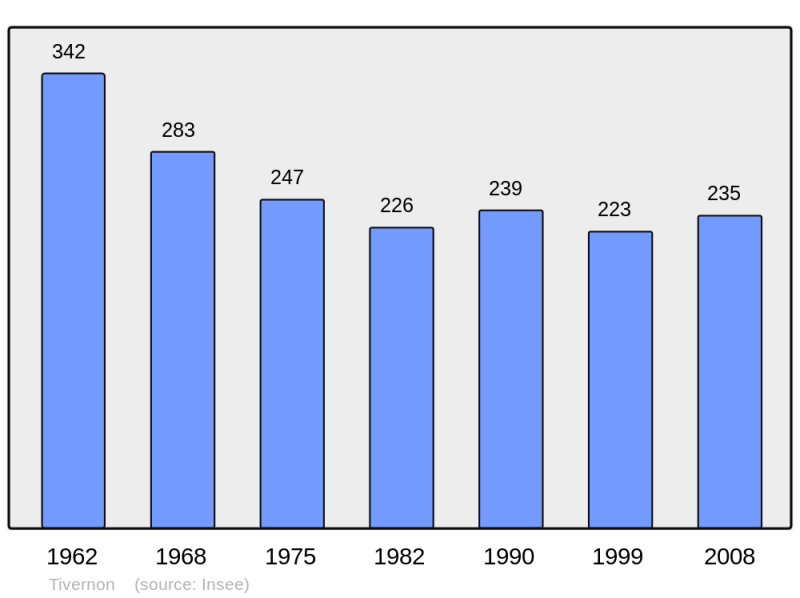 Soubor:Population - Municipality code 45325.png