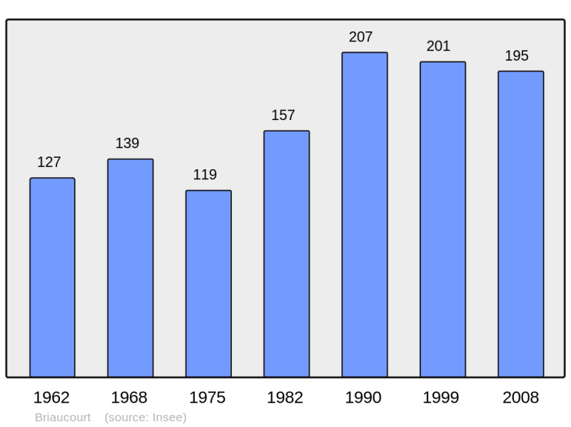 Soubor:Population - Municipality code 52075.png