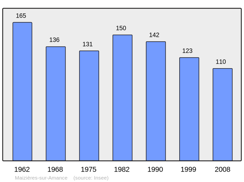 Soubor:Population - Municipality code 52303.png