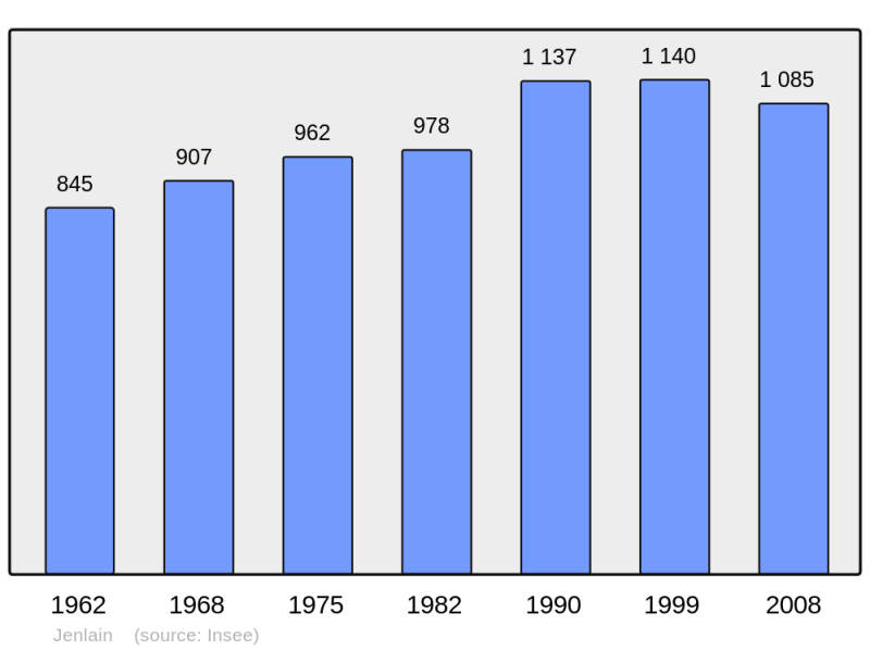Soubor:Population - Municipality code 59323.png