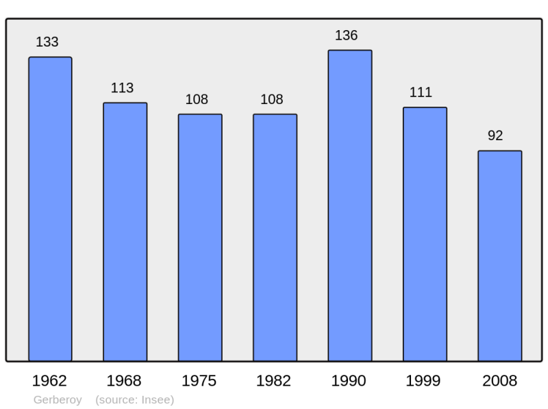 Soubor:Population - Municipality code 60271.png