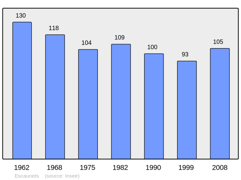 Soubor:Population - Municipality code 65160.png
