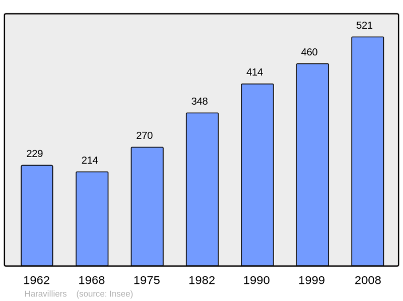 Soubor:Population - Municipality code 95298.png