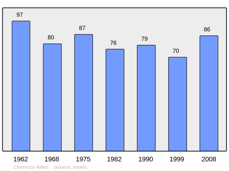 Soubor:Population - Municipality code 02178.png