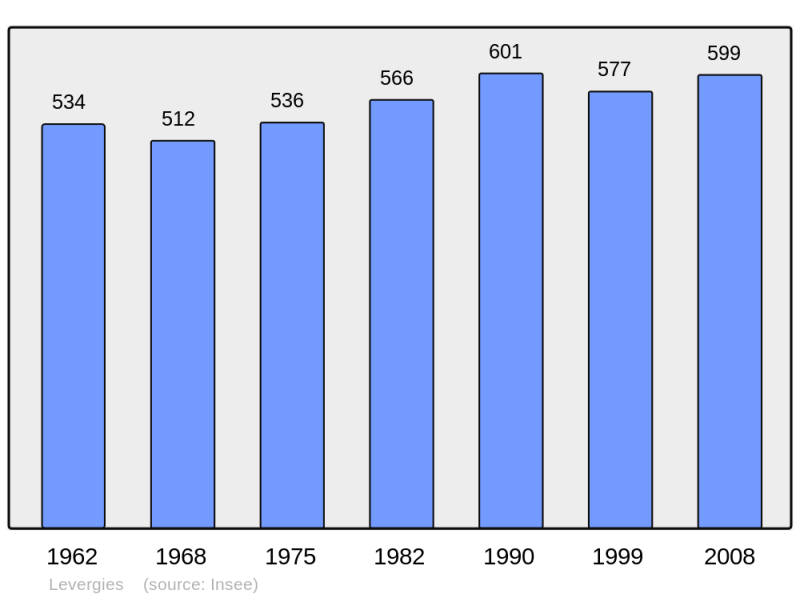 Soubor:Population - Municipality code 02426.png