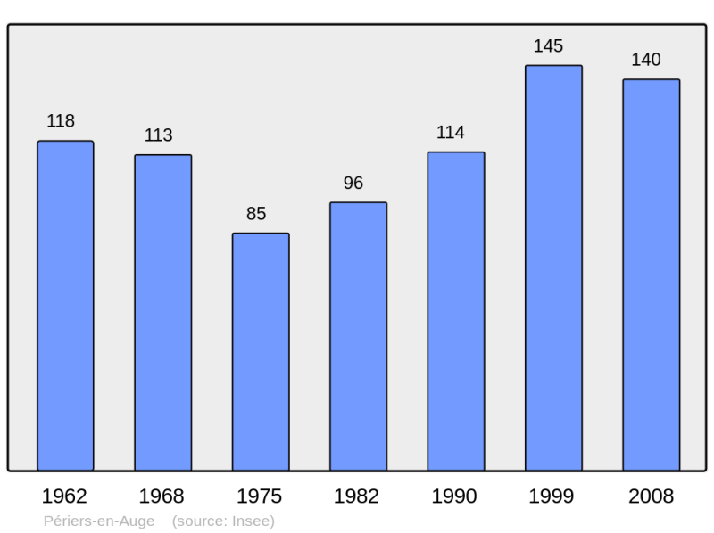 Soubor:Population - Municipality code 14494.png