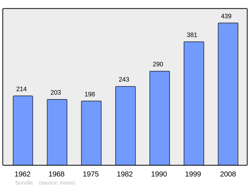 Soubor:Population - Municipality code 14682.png