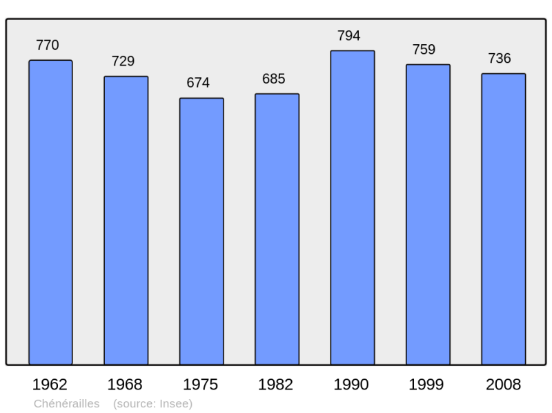 Soubor:Population - Municipality code 23061.png